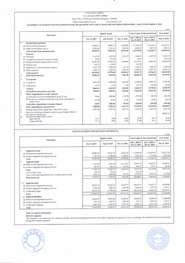 Thumbnail Tata Elxsi Quarterly Report 2019-q3