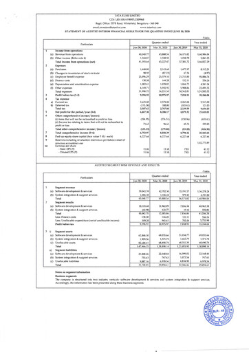 Thumbnail Tata Elxsi Quarterly Report 2020-q1