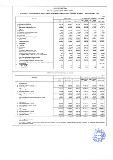 Thumbnail Tata Elxsi Quarterly Report 2020-q2
