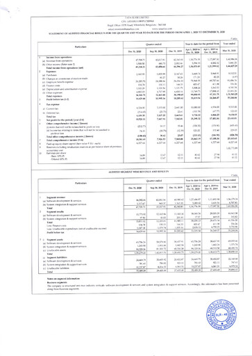 Thumbnail Tata Elxsi Quarterly Report 2020-q3