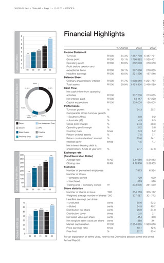 Thumbnail Clicks Group Annual Report 2003