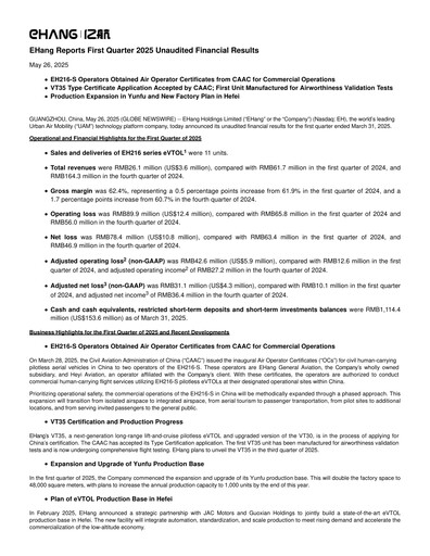 Thumbnail EHang Holdings Quarterly Report 2025-q1