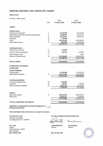 Thumbnail Edelweiss Financial Services Financial Statement 2021