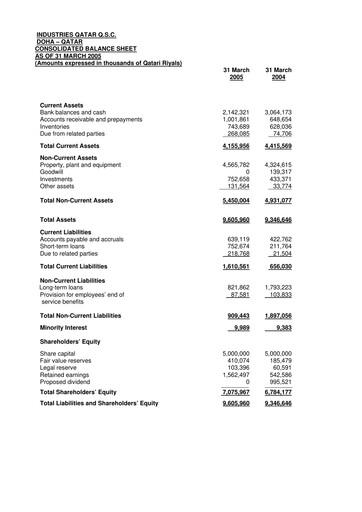 Miniature Industries Qatar Bilan financier 2005-q1