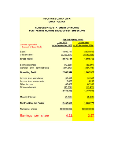 Miniature Industries Qatar Bilan financier 2005-q3