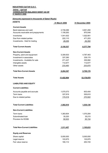 Miniature Industries Qatar Bilan financier 2006-q1