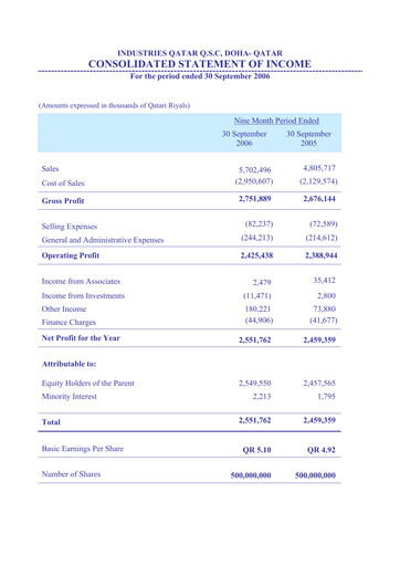 Miniature Industries Qatar Bilan financier 2006-q3