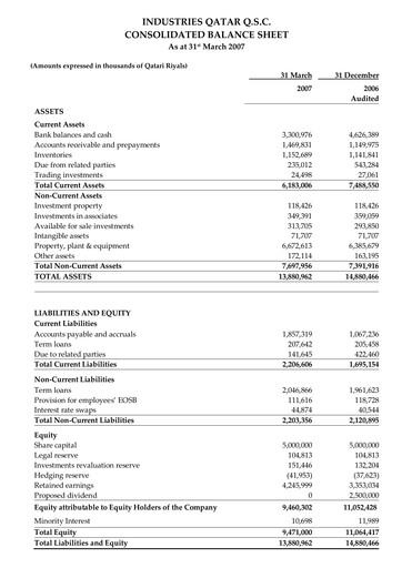 Miniature Industries Qatar Bilan financier 2007-q1