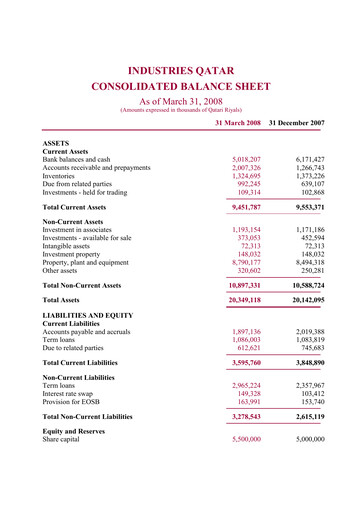Miniature Industries Qatar Bilan financier 2008-q1