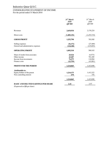 Miniature Industries Qatar Bilan financier 2010-q1