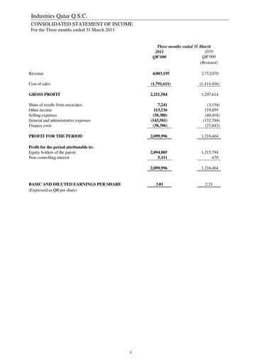Miniature Industries Qatar Bilan financier 2011-q1