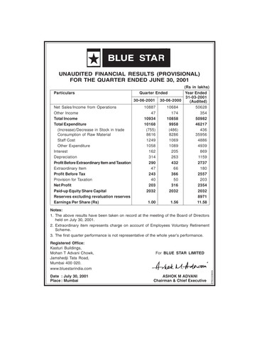 Thumbnail Blue Star
 Quarterly Report 2001-q1