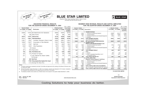 Thumbnail Blue Star
 Quarterly Report 2004-q3