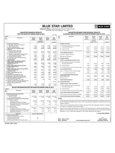 Thumbnail Blue Star
 Quarterly Report 2012-q1