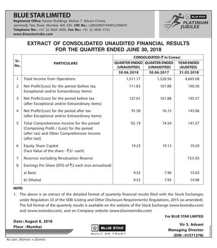 Thumbnail Blue Star
 Quarterly Report 2018-q1