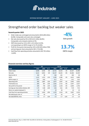 Thumbnail Indutrade Half-year Report 2025-h1