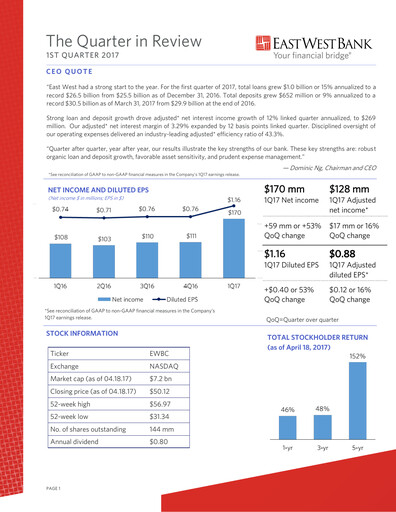 Thumbnail East West Bancorp
 Quarterly Report 2017-q1