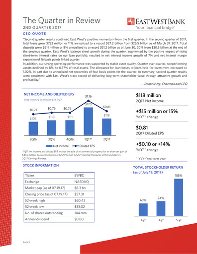Thumbnail East West Bancorp
 Quarterly Report 2017-q2