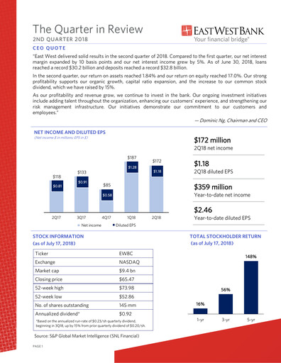 Thumbnail East West Bancorp
 Quarterly Report 2018-q2
