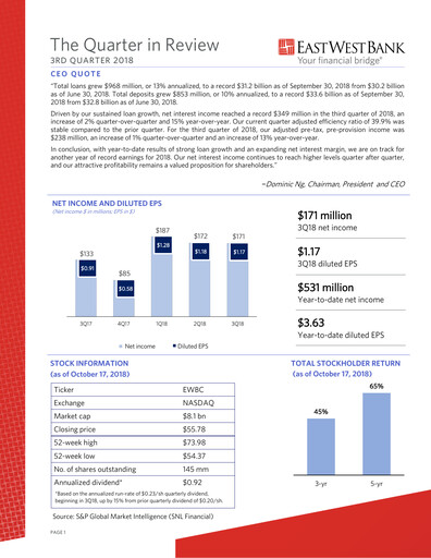 Thumbnail East West Bancorp
 Quarterly Report 2018-q3