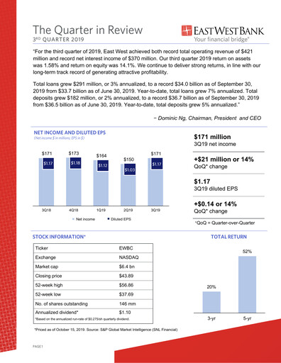 Thumbnail East West Bancorp
 Quarterly Report 2019-q3