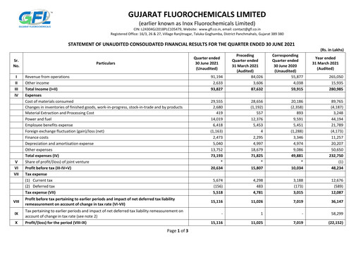 Thumbnail Gujarat Fluorochemicals Quarterly Report 2021-q1
