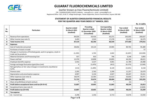 Thumbnail Gujarat Fluorochemicals Quarterly Report 2021-q4
