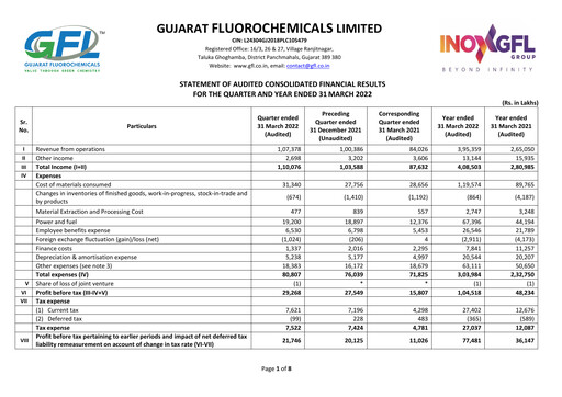 Thumbnail Gujarat Fluorochemicals Quarterly Report 2022-q4