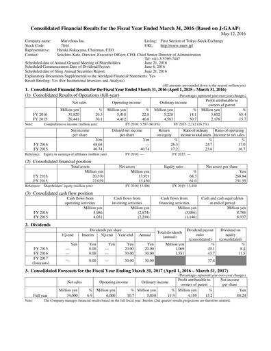 Thumbnail Marvelous Financial Report 2016
