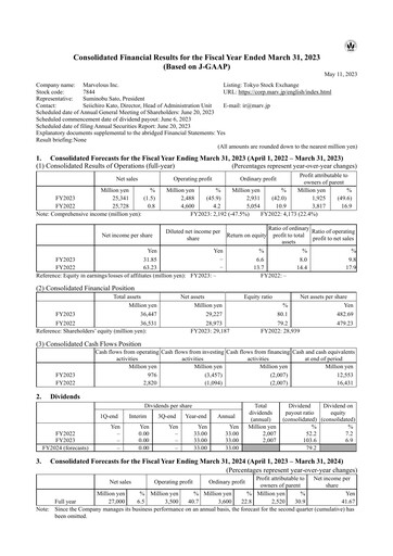 Thumbnail Marvelous Financial Statement fy2023