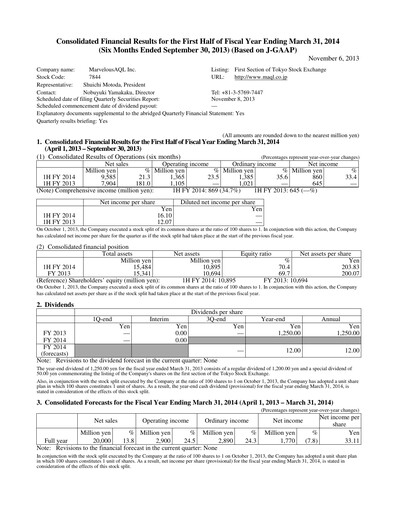Thumbnail Marvelous Half-year Report 2013-h1