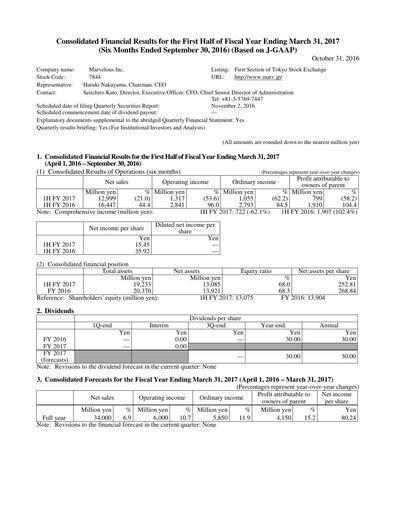 Thumbnail Marvelous Half-year Report 2016-h1