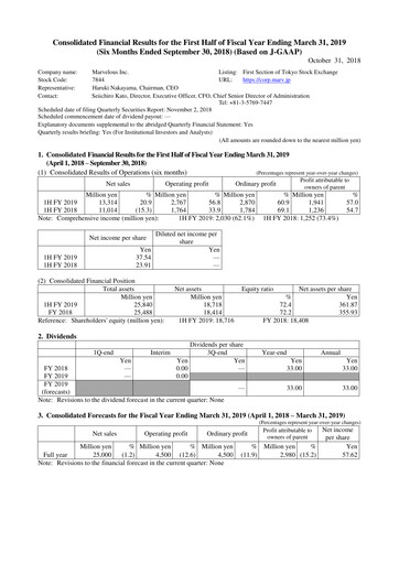 Thumbnail Marvelous Half-year Report 2018-h1