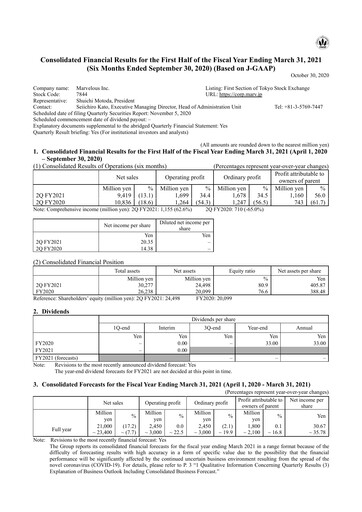 Thumbnail Marvelous Half-year Report 2020-h1