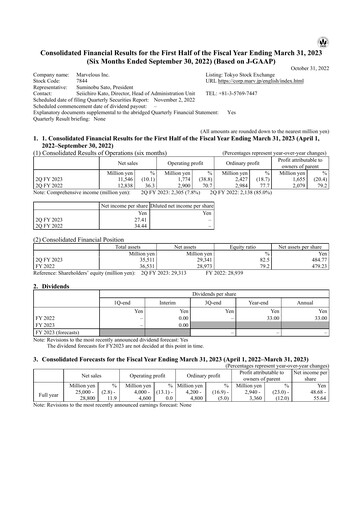 Thumbnail Marvelous Half-year Report 2022-h1