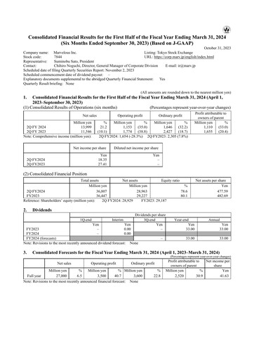 Thumbnail Marvelous Half-year Report 2023-h1