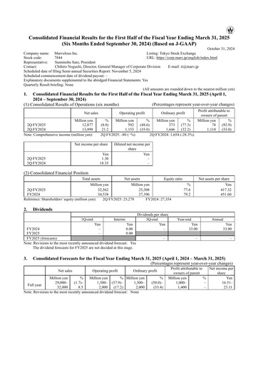 Thumbnail Marvelous Half-year Report 2024-h1
