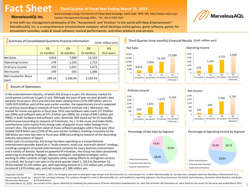Thumbnail Marvelous Quarterly Report 2013-q3