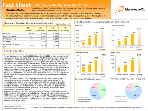 Thumbnail Marvelous Quarterly Report 2014-q3