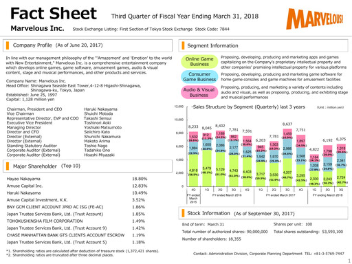 Thumbnail Marvelous Quarterly Report 2018-q3