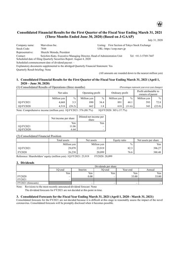 Thumbnail Marvelous Quarterly Report 2020-q1