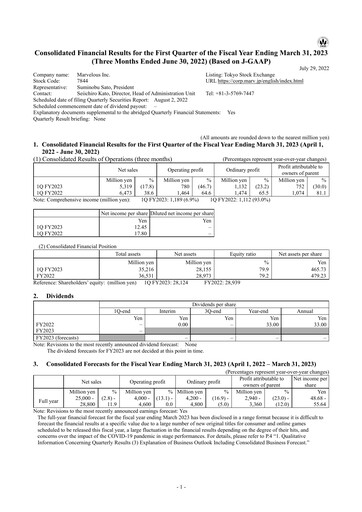 Thumbnail Marvelous Quarterly Report 2022-q1