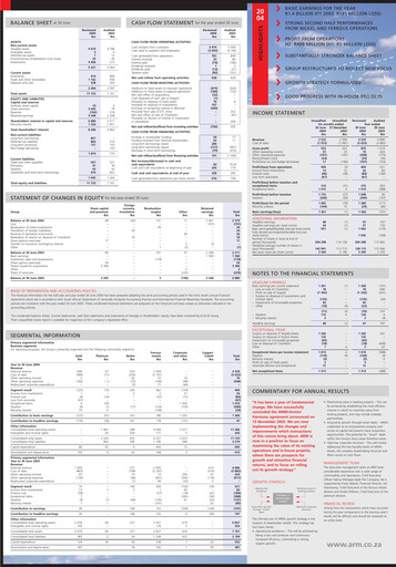 Miniature African Rainbow Minerals Rapport financier 2004