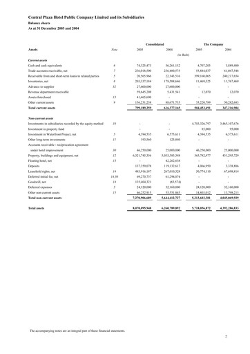 Thumbnail Central Plaza Hotel Financial Statement 2005