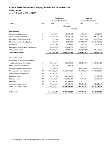 Thumbnail Central Plaza Hotel Financial Statement 2008