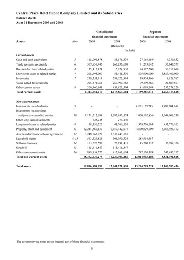 Thumbnail Central Plaza Hotel Financial Statement 2009