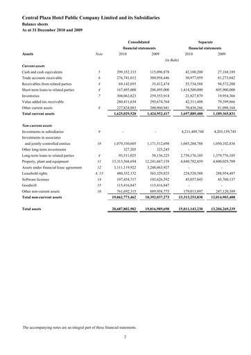 Thumbnail Central Plaza Hotel Financial Statement 2010