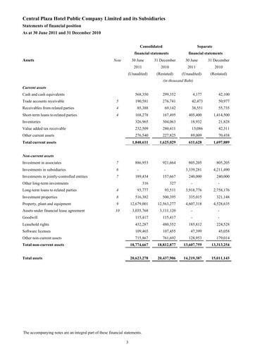 Thumbnail Central Plaza Hotel Financial Statement 2011-h1