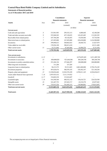 Thumbnail Central Plaza Hotel Financial Statement 2011
