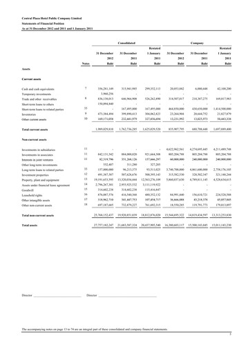 Thumbnail Central Plaza Hotel Financial Statement 2012
